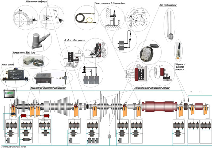 ДИАМЕХ 2000: Схема установки датчиков комплекса виброконтроля АЛМАЗ-7010